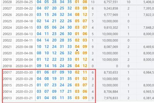 145大乐透历史开奖,揭秘历史开奖背后的规律与奥秘