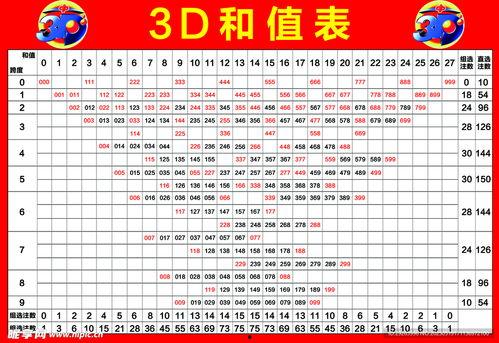3d值图表,揭示数据背后的奥秘