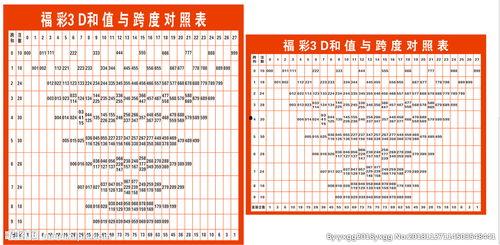 3d值图表,揭示数据背后的奥秘