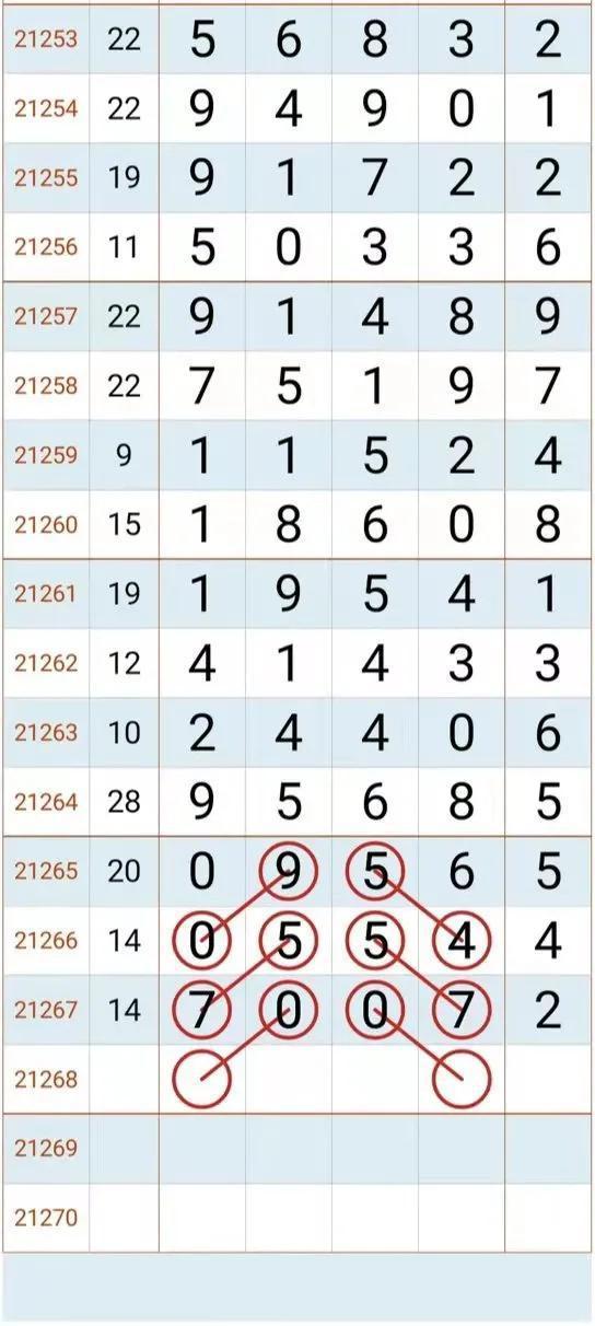 今天排列五幸运号码,好运连连，惊喜不断