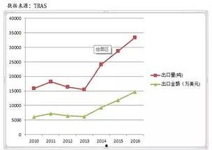 三d走势图2010年,回顾与展望