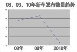 三d走势图2010年,回顾与展望