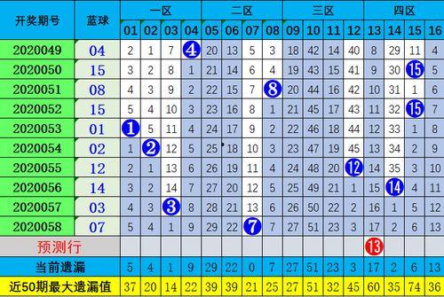 双色球篮球有没有13,揭秘13号球的神秘面纱