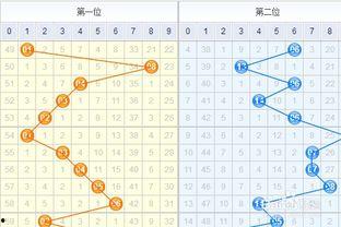 p62福彩走势图,p62号码走势图深度分析”