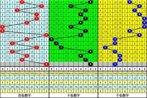 3d大小算号,揭秘3D大小与数字编码的奇妙之旅