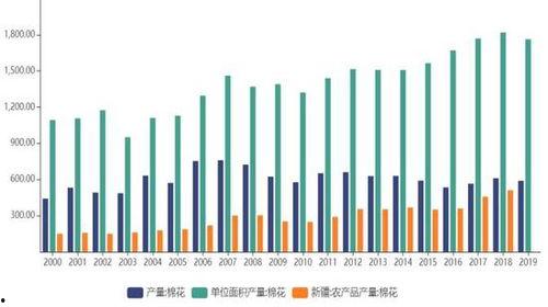 福彩幸运农场走势图,趋势分析及预测策略