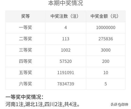 双色球048开奖结果,幸运号码揭晓，大奖花落谁家？