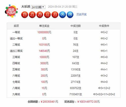 104大乐透开奖猜想,揭秘神秘号码，探寻中奖奥秘