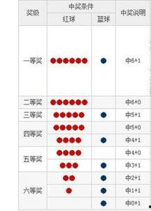 七乐彩红球篮球,揭秘中奖秘诀