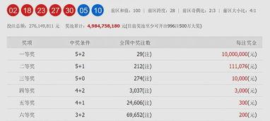 双色球开奖大乐透开双奖,幸运彩民喜提大奖