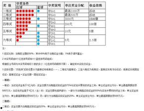 双色球篮球8最大遗漏,揭秘中奖密码，探寻幸运之门