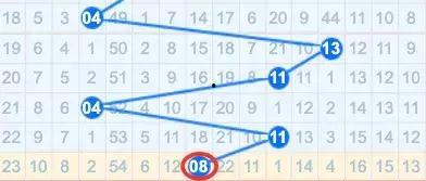 双色球篮球8最大遗漏,揭秘中奖密码，探寻幸运之门