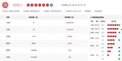 双色球篮球8最大遗漏,揭秘中奖密码，探寻幸运之门