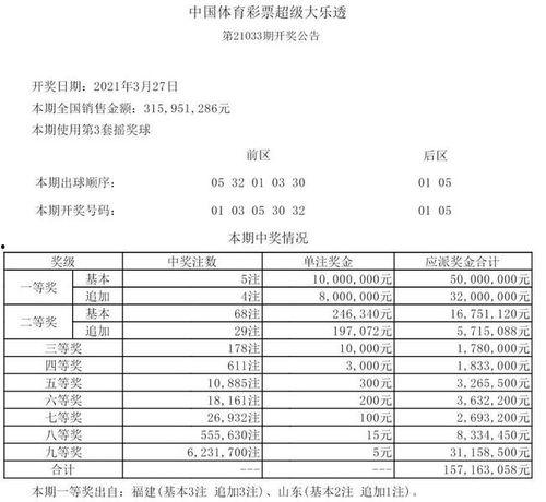 大乐透3等奖开奖结果,幸运儿喜提大奖！