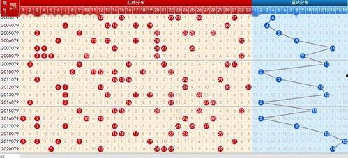 双色球尾数工具走势图,精准预测，助你一臂之力