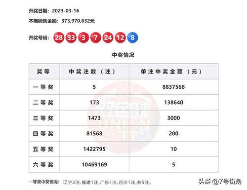 双色球30期篮球预测,揭秘中奖秘籍，助你一臂之力！”