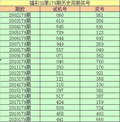 3D直选2019179,揭秘3D直选背后的精彩故事