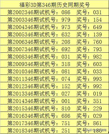 3D直选2019179,揭秘3D直选背后的精彩故事