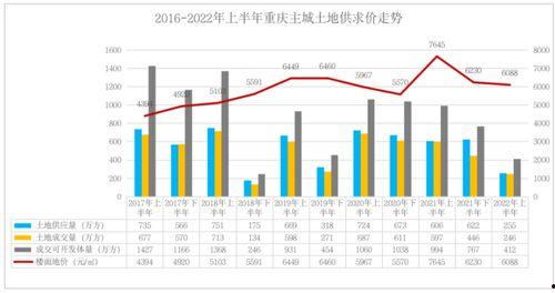 怎么看重庆走势图,走势图揭示的经济与社会变迁