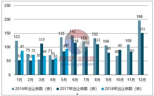 怎么看重庆走势图,走势图揭示的经济与社会变迁