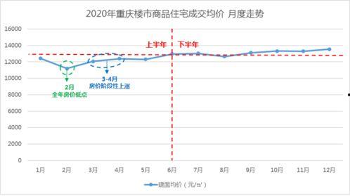怎么看重庆走势图,走势图揭示的经济与社会变迁