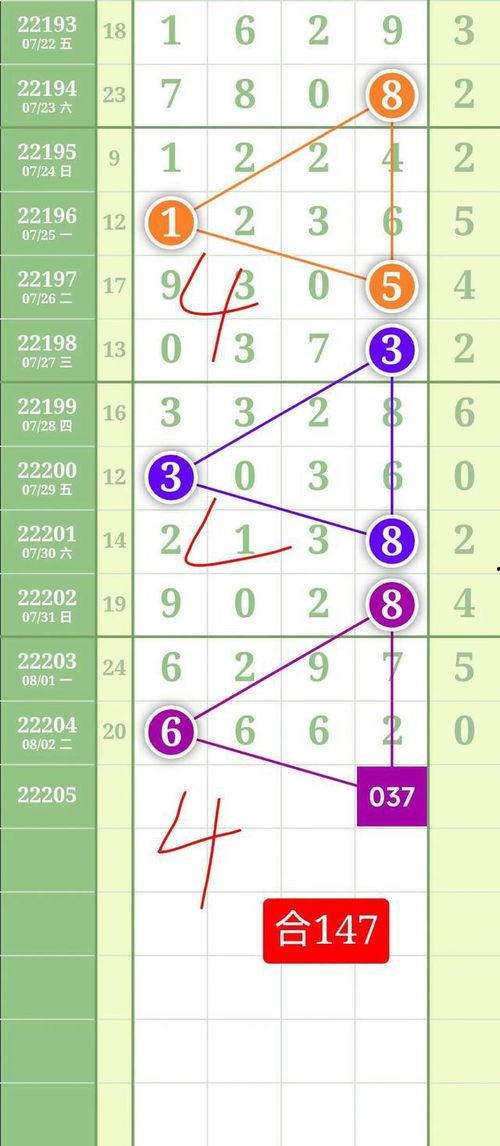 排列五20259走势图,数字规律与趋势分析