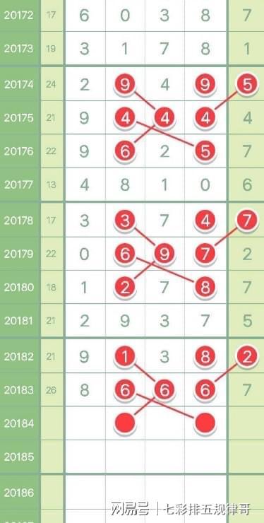 排列五20259走势图,数字规律与趋势分析