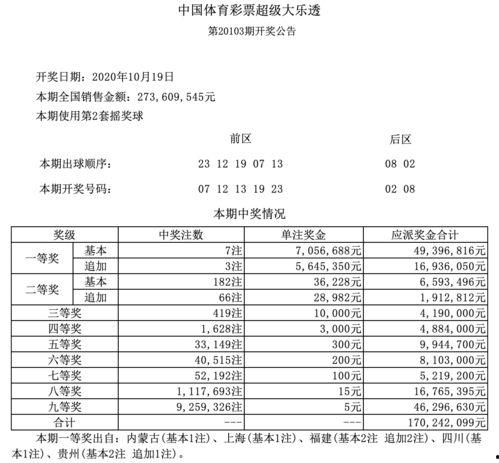 海南七体彩开奖结果,喜中大奖，幸运彩民喜笑颜开