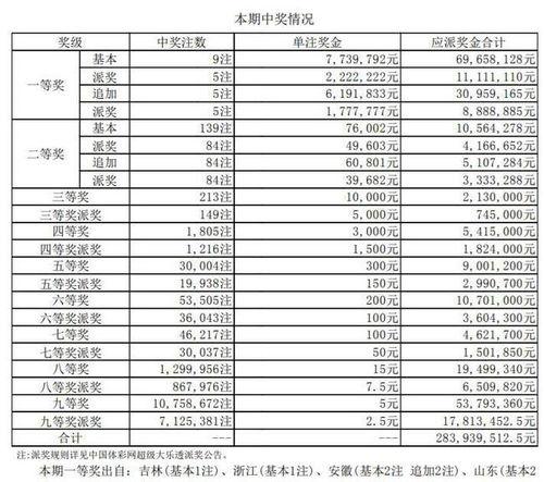 海南七体彩开奖结果,喜中大奖，幸运彩民喜笑颜开