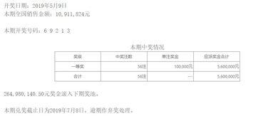 第19122期开奖结果,惊喜连连，大奖花落谁家？