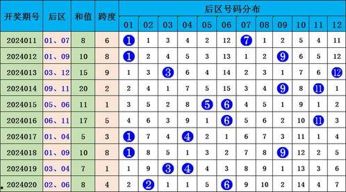 幸运鑫大乐透预测分析,精准分析助力中奖