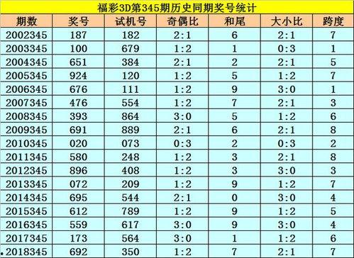 3d历史345,探寻345年的辉煌岁月