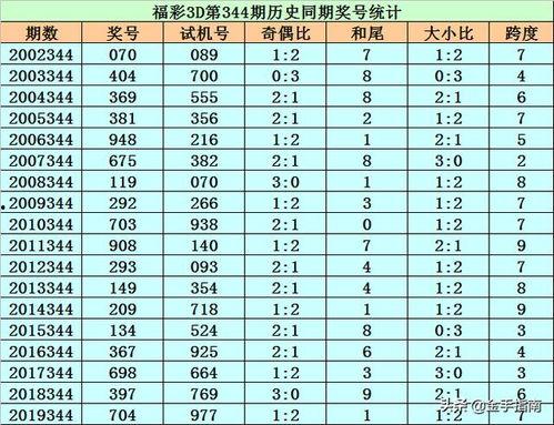 3d历史345,探寻345年的辉煌岁月
