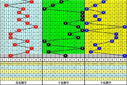 3d历史345,探寻345年的辉煌岁月