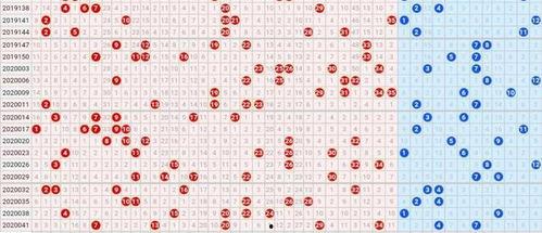 大乐透开奖带线走势图,趋势分析及预测