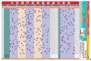 大乐透开奖带线走势图,趋势分析及预测