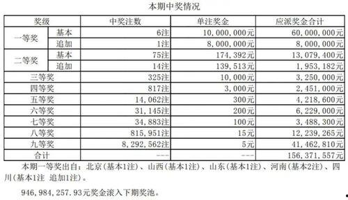大乐透开奖中三红是多少,大乐透开奖中的神秘数字组合”