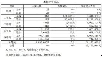九月三号大乐透开奖,惊喜大奖花落谁家？