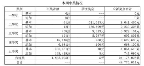 九月三号大乐透开奖,惊喜大奖花落谁家？