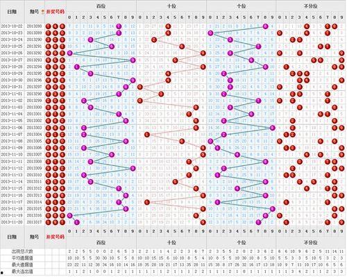 3d 走势图30,趋势洞察与策略布局