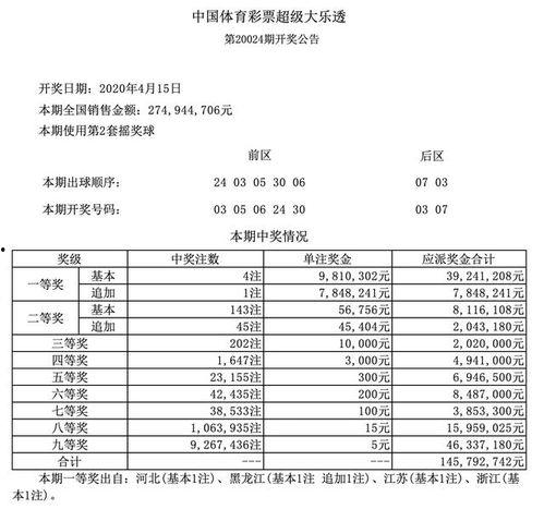 143期开奖结果显示,惊喜连连，大奖花落谁家？”