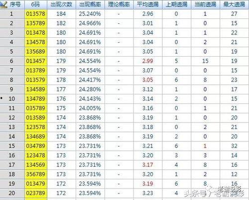 3d胆排行,热门号码背后的趋势与策略