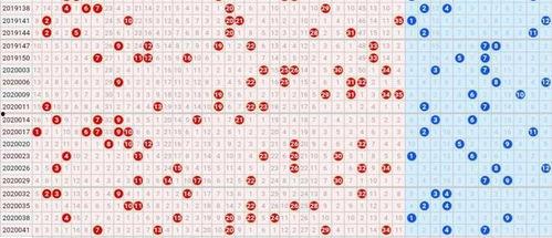 大乐透99期的走势图,奇偶比分析，号码分布洞察
