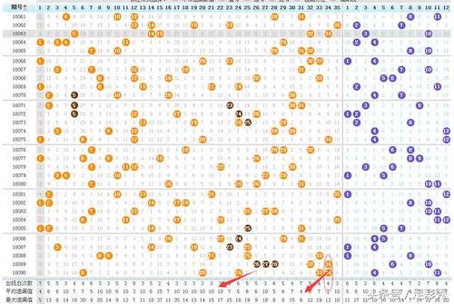 大乐透99期的走势图,奇偶比分析，号码分布洞察