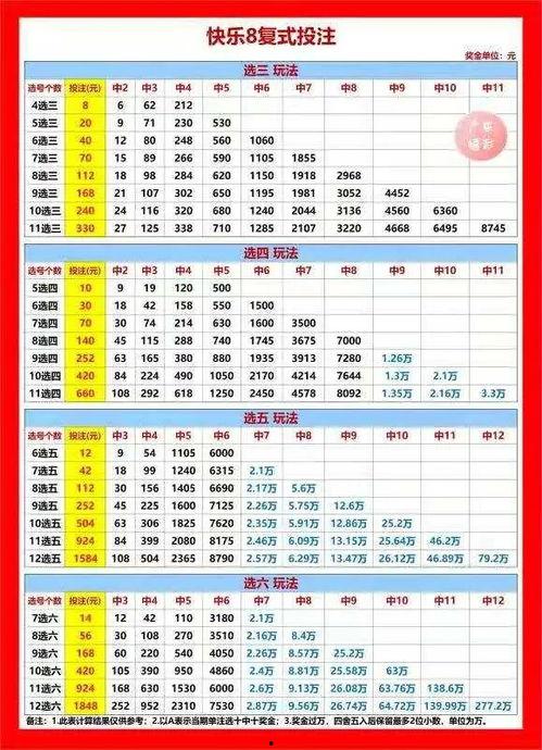 七星彩开奖结果大乐透,大乐透惊喜连连！