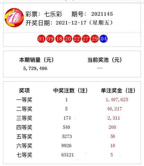 七星彩开奖结果大乐透,大乐透惊喜连连！