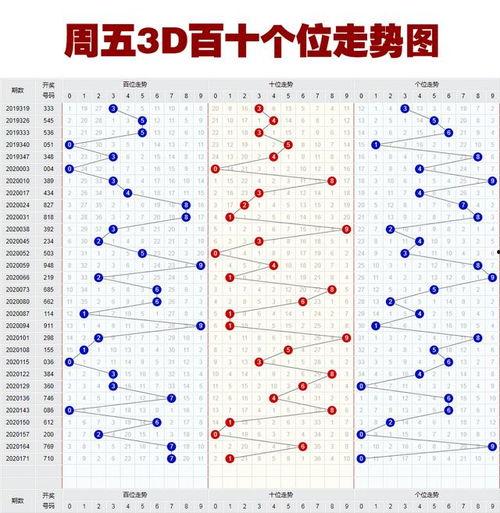 唐龙3D秘笈,揭秘古代武学精髓与现代科技融合的奇幻之旅