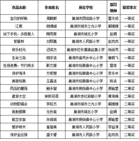 3d获奖结果,盘点年度获奖佳作