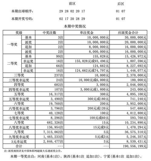 5月九号大乐透开奖结果,惊喜大奖花落谁家？