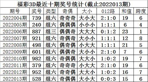经典3D预测,经典3D预测技术引领视觉盛宴